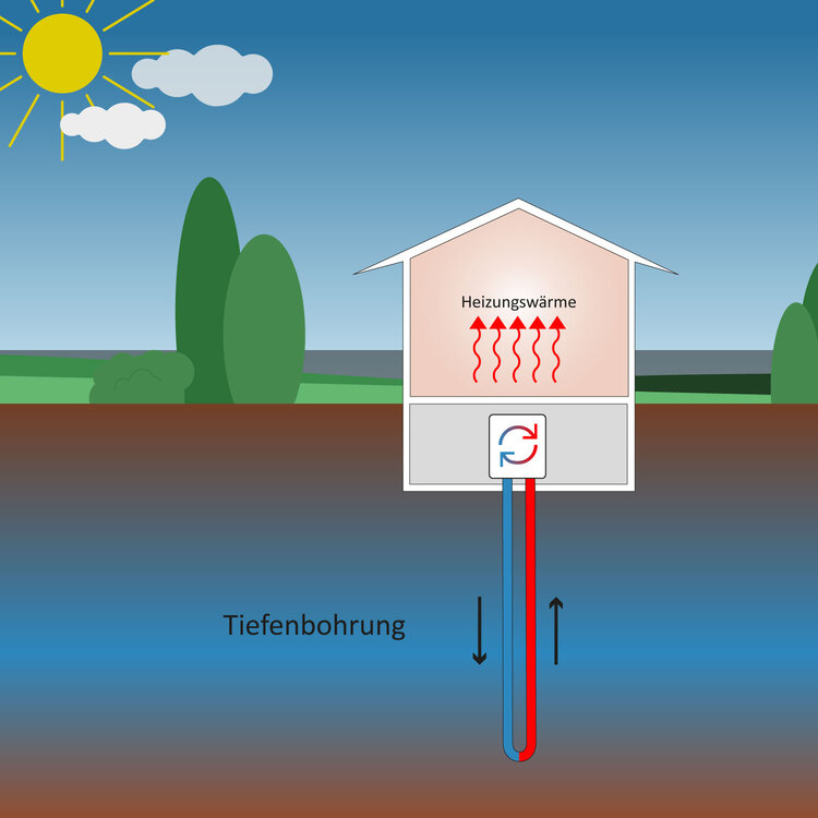 Was ist Erdwärme?